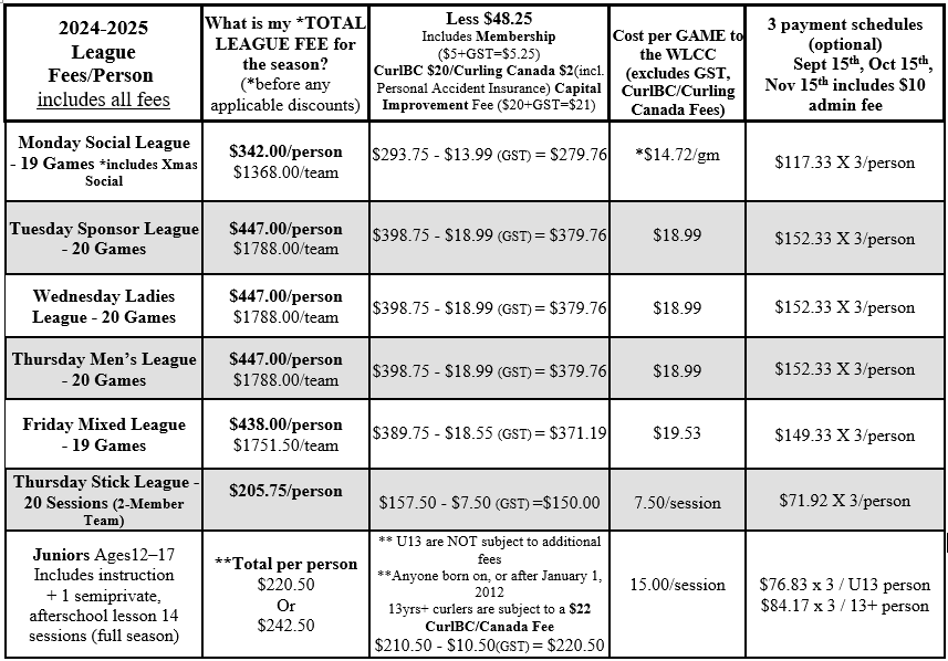 League Fees for Website